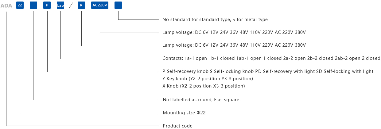 table3